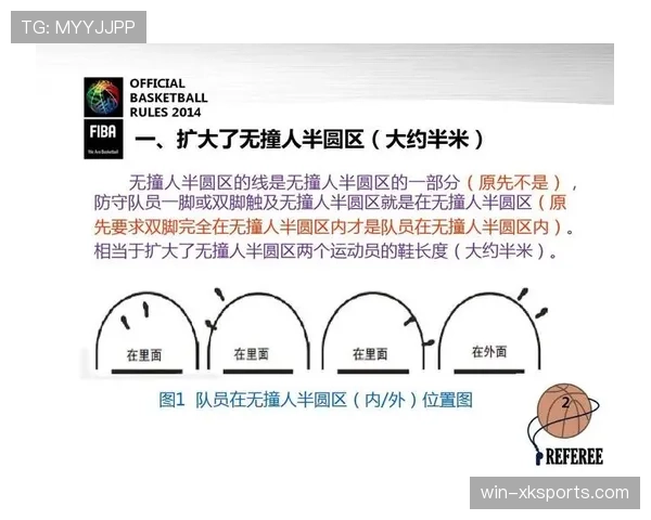 全面解读篮球比赛中球出界判定规则的具体标准与执行细节 全面解读篮球比赛中球出界判定规则的具体标准与执行细节