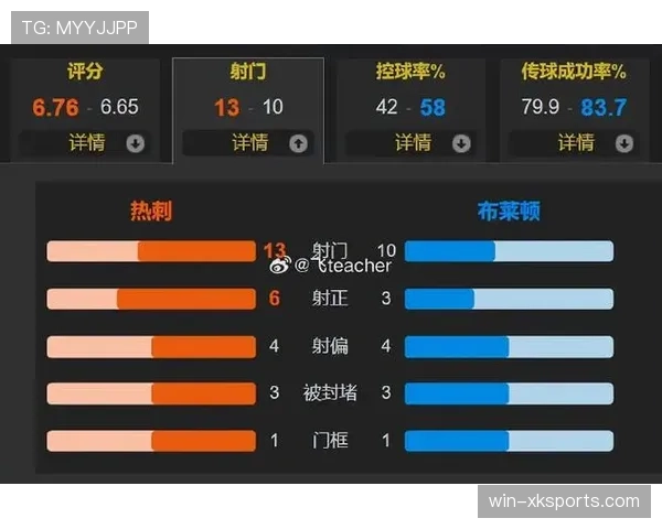 热刺快节奏打法加剧防守风险,比赛代价逐步显现 热刺快节奏打法加剧防守风险,比赛代价逐步显现
