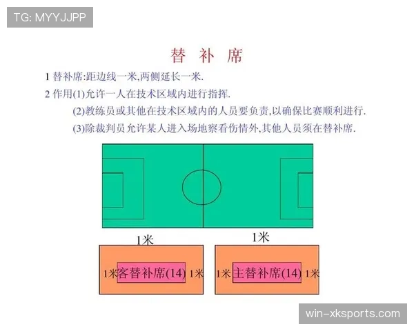 重新比赛在足球规则中有哪些具体判定和限制?规则拆解详细说明 重新比赛在足球规则中有哪些具体判定和限制?规则拆解详细说明